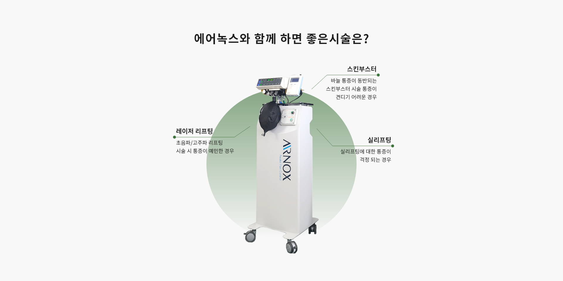 에어녹스와 함께 하면 좋은시술은?