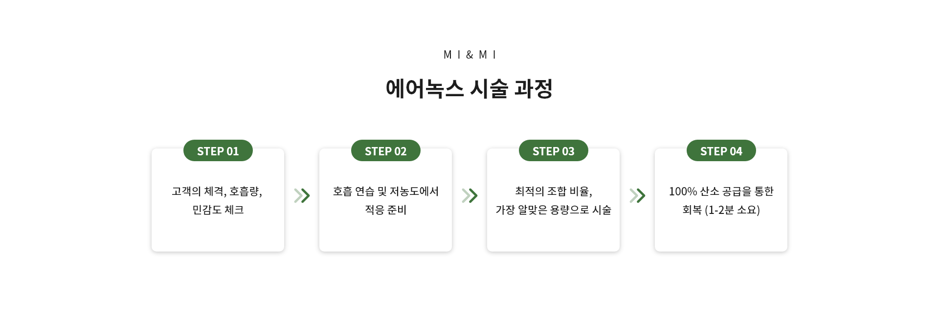 에어녹스 시술 과정