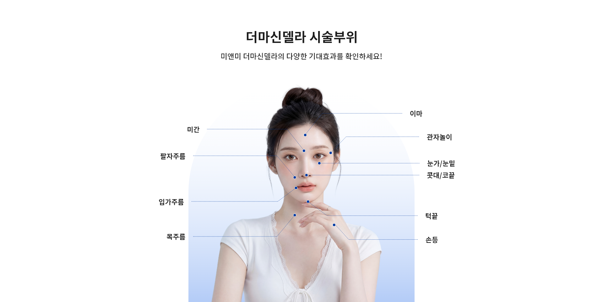 더마신델라 시술부위