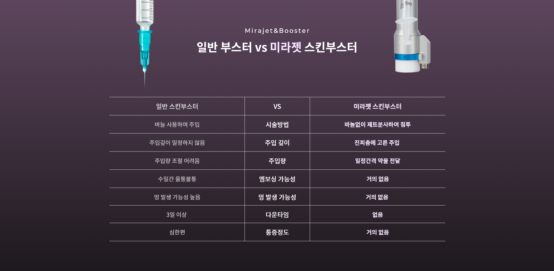 일반 부스터 vs 미라젯 스킨부스터